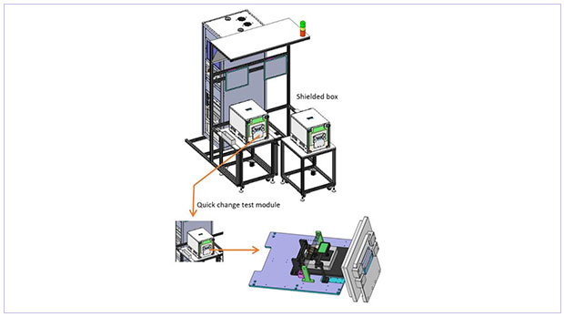 UWB Test System